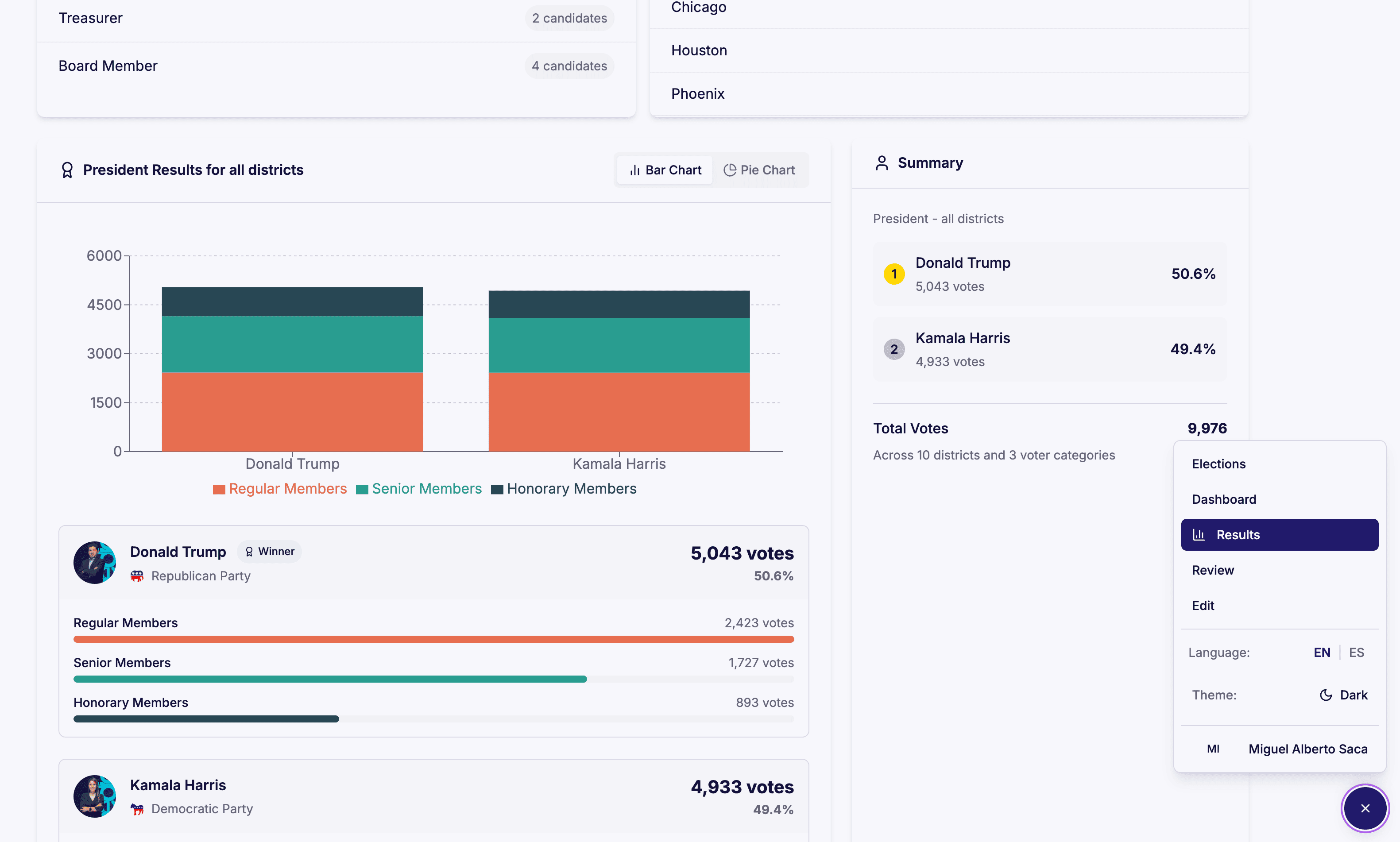Resultados y Análisis en Tiempo Real