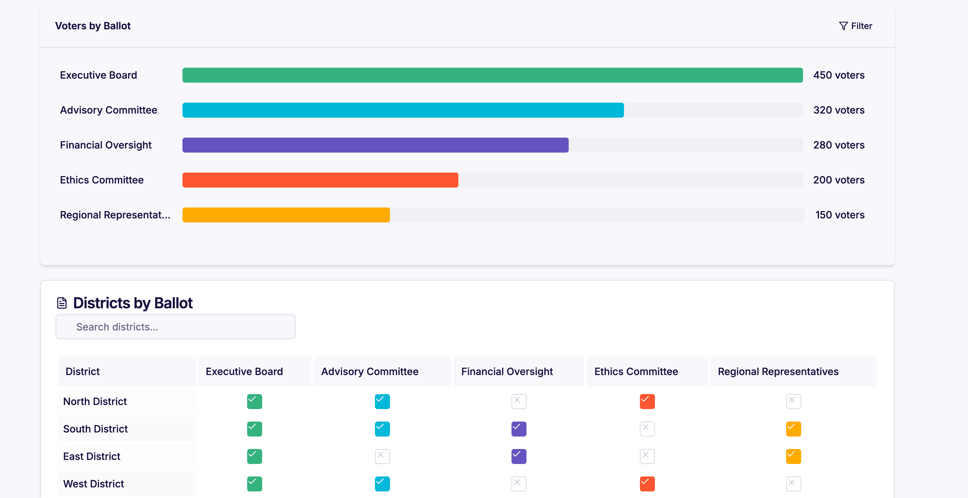 Invita a los Votantes